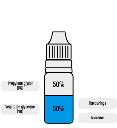 10ml E-Liquid Contents: Propylene Glycol, Vegetable Glycerine, Flavourings, Nicotine 10ml E-Liquid Contents: Propylene Glycol, Vegetable Glycerine, Flavourings, Nicotine