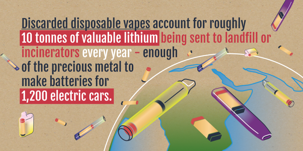 Disposable batteries account for tonnes of lithium in landfill