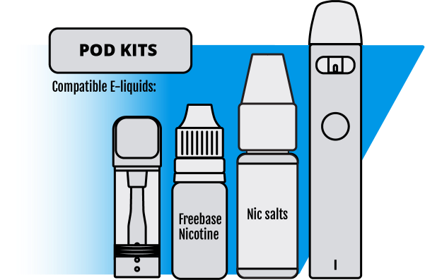 Pod Vape Kits, Compatible E-Liquids: Freebase Nicotine, Nic Salts
