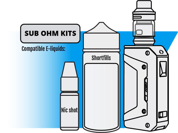 Sub Ohm Vape Kits - Compatible E-Liquids: Nic Shots, Shortfills, High-VG Sub Ohm Vape Kits - Compatible E-Liquids: Nic Shots, Shortfills, High-VG