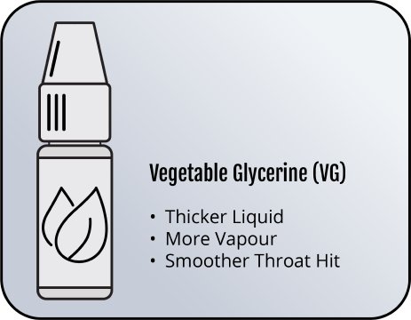 Vegetable Glycerine (VG): Thicker Liquid, More Vapour, Smoother Throat Hit Vegetable Glycerine (VG): Thicker Liquid, More Vapour, Smoother Throat Hit