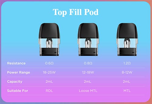 Geekvape Q Pod Cartridge - Q2 Pod compatibility