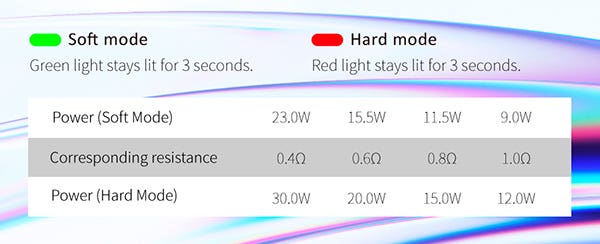 SMOK Novo ECO Pod Kit - Soft or Hard modes