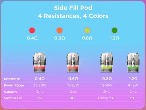 Geekvape Sonder Q2 Pod Vape Kit - Geekvape Q side-filling pod options
