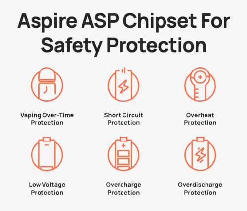 Aspire Cyber X Pod Vape Kit - ASP Chipset for safety protection