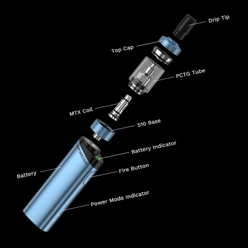 Vaporesso Gen Fit Kit - Exploded view of components