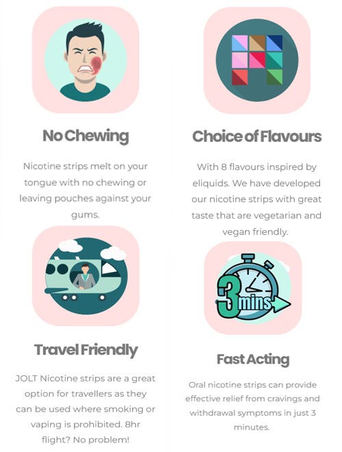 Jolt Nicotine Strips - Key Features