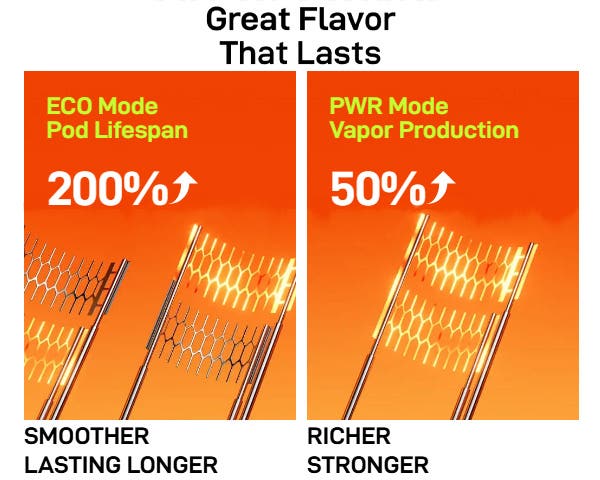 Vaporesso Vibe Replacement Pods - Flavour Booster