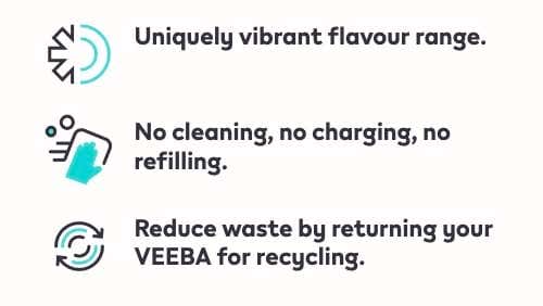Veeba Disposable Kit - Features and highlights