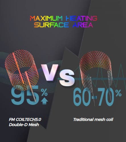 The mesh surface is now 95% instead of the former
    60-70% mesh structure.