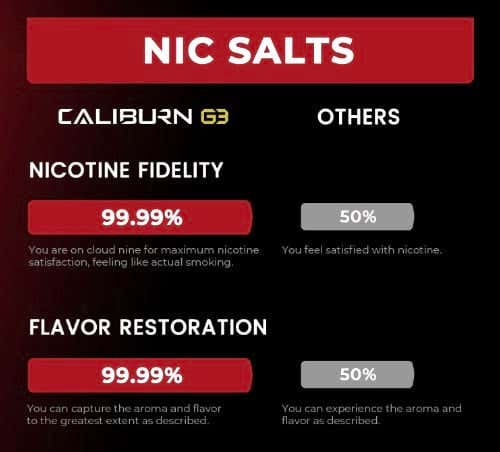 Uwell Caliburn G3 Pod Vape Kit - Freebase vs Nic Salts