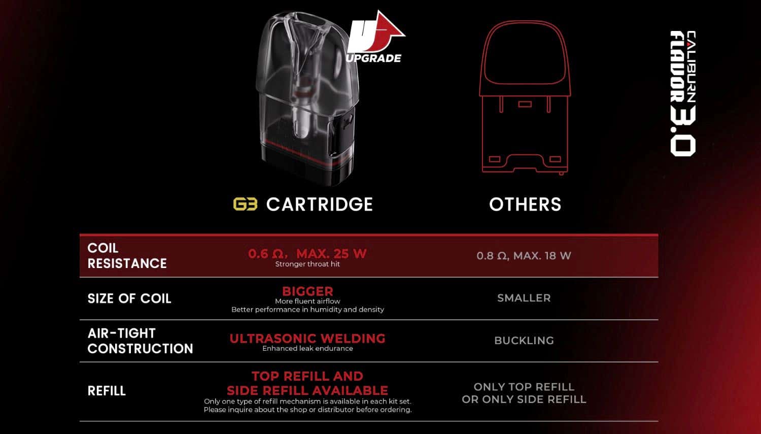 Uwell Caliburn G3 Pods - Improved design and construction