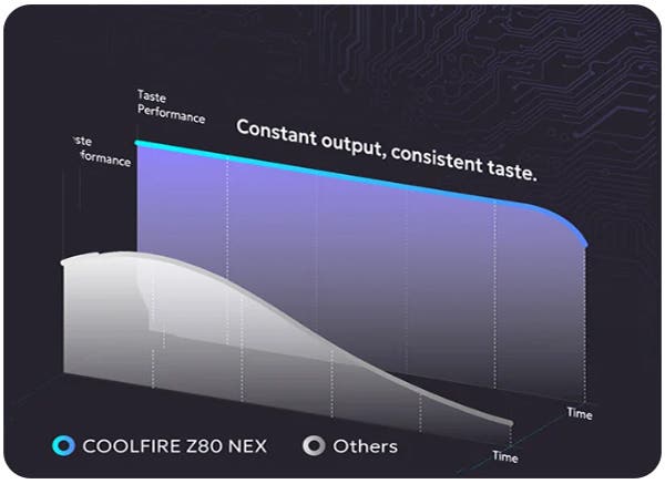 Innokin Coolfire Z80 Nex Kit - Intelligent Chipset User Interface