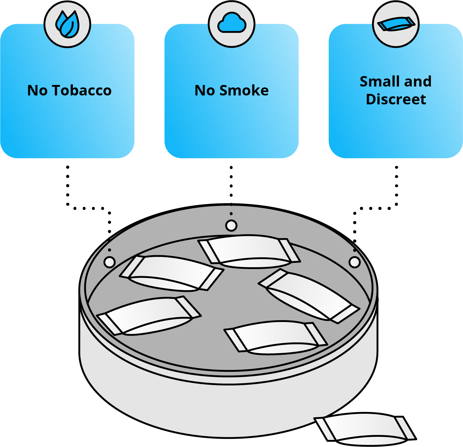 Nicotine Pouch Benefits