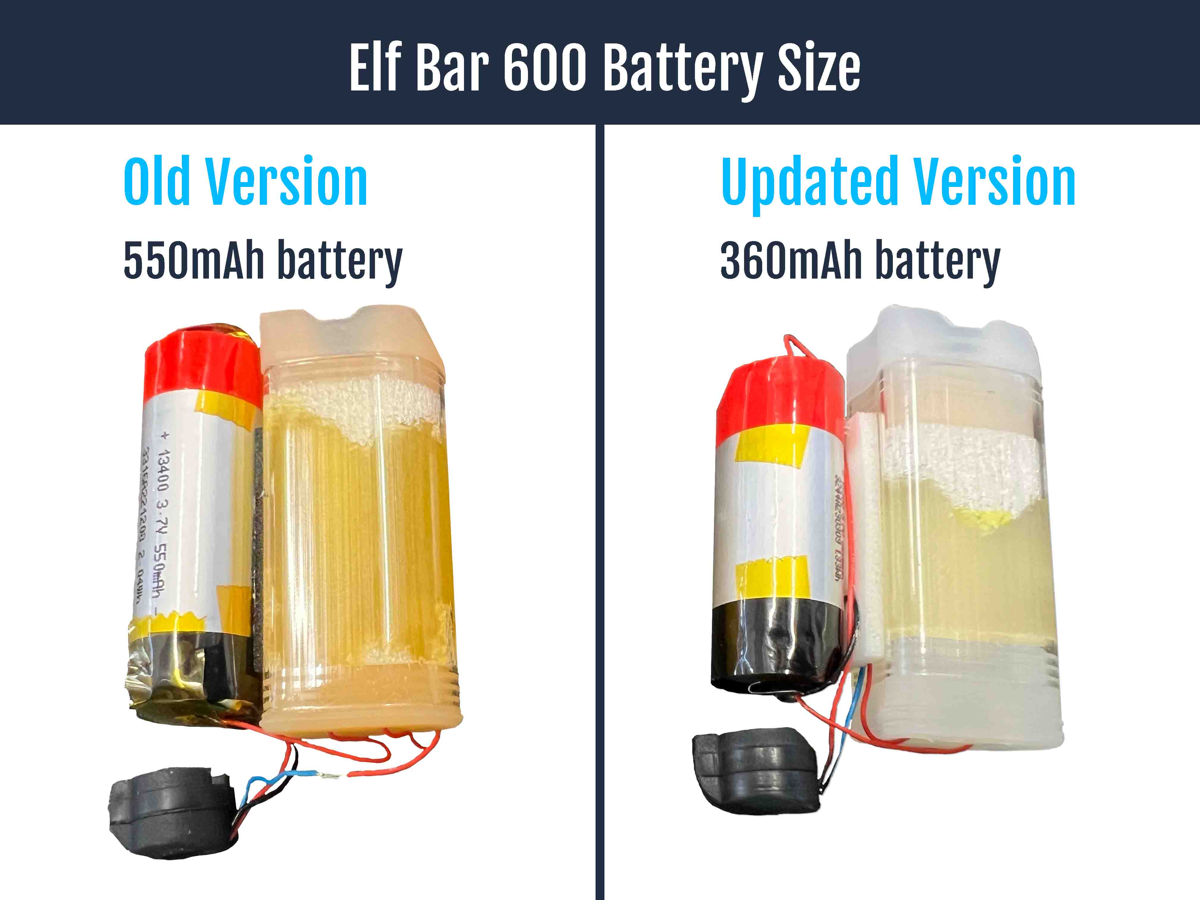 Elf Bar 600 Battery Size Comparison - Old Version vs New Version Elf Bar 600 Battery Size Comparison - Old Version 550mAh battery, Updated Version 360mAh battery
