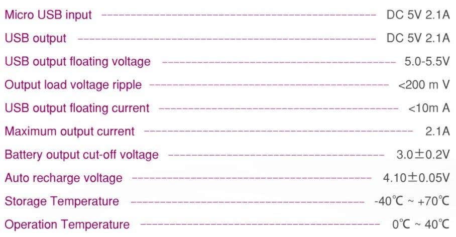Technical specifications for the Lush Box charger.