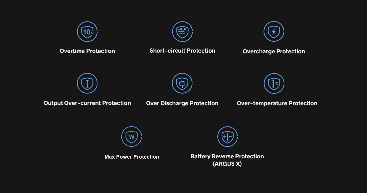 Featuring built in safety protections