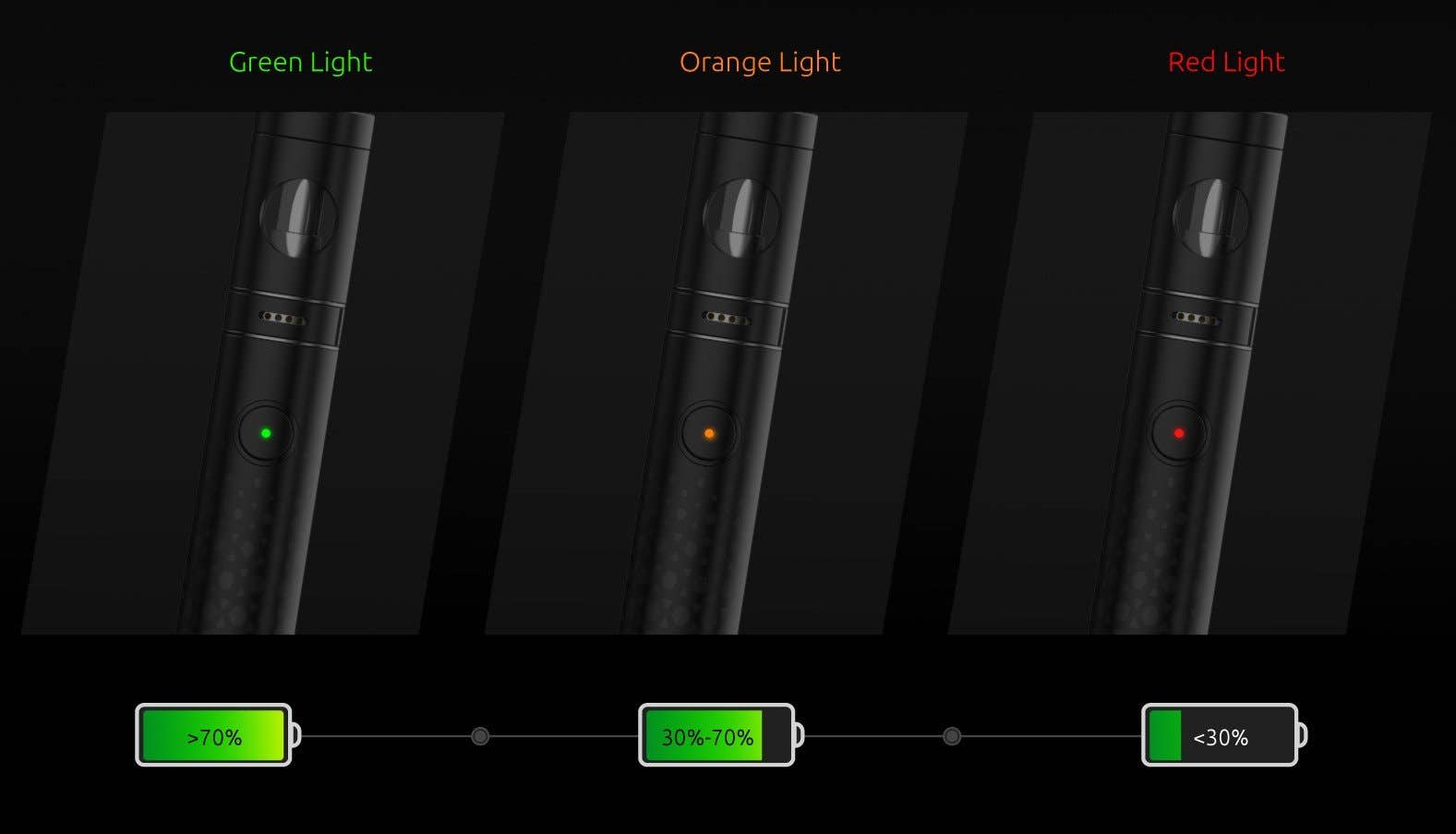 Stick R22 has a simple power level indicator to show how much battery life you have remaining