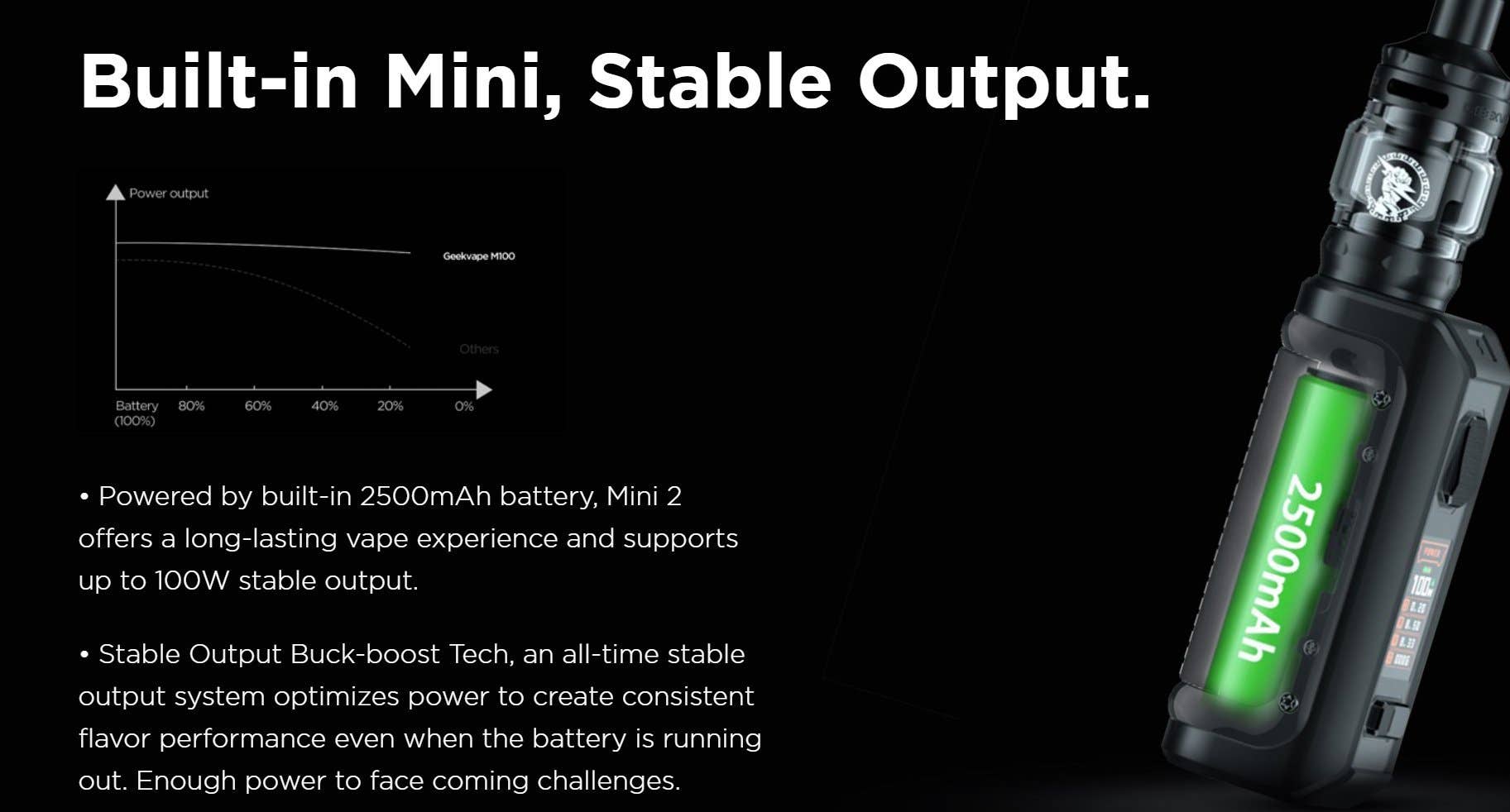 Fires up to 100 watts of stable output, and contains a 2500 mAh built-in battery. 2500 mAh built-in battery and power of up to 100 watts.