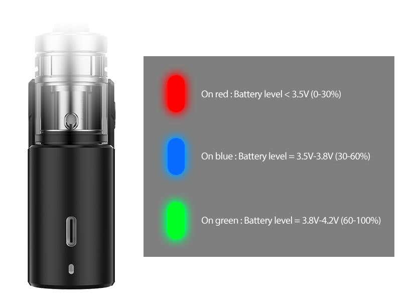 A three colour battery level indicator reminds you when to charge your PockeX Box