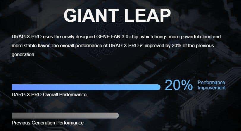 GENE.FAN 3.0 increases performance by 20%, providing more cloud and more flavour.