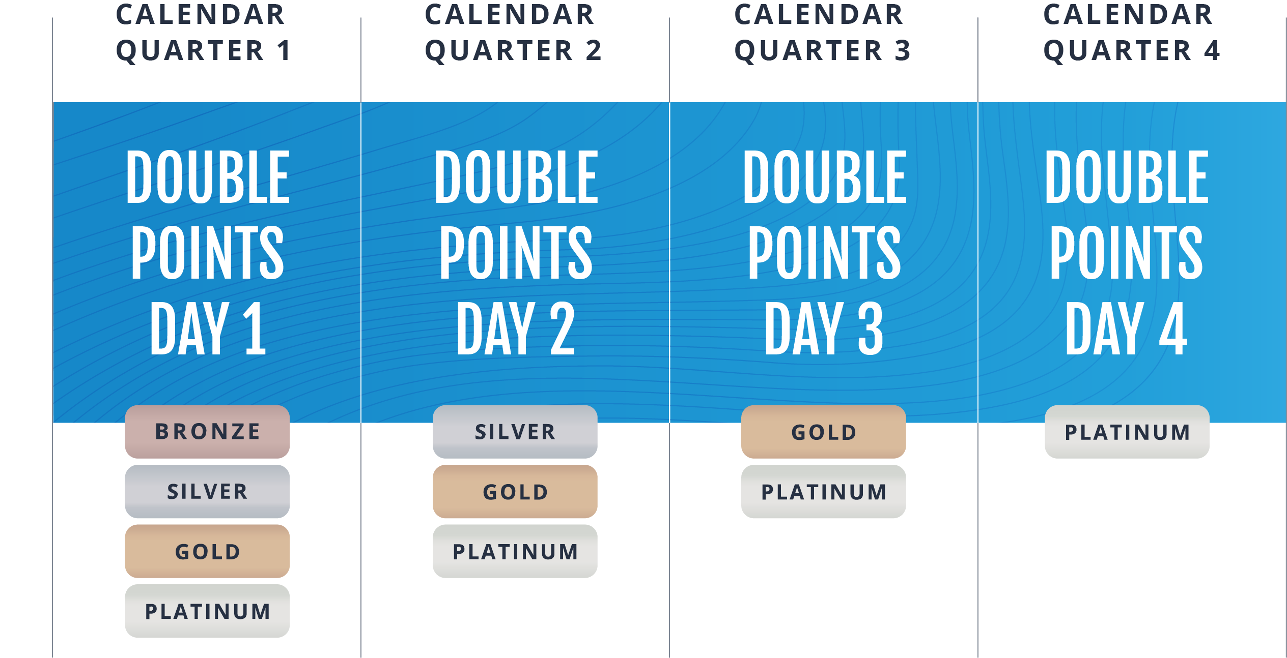 Double point days calendar