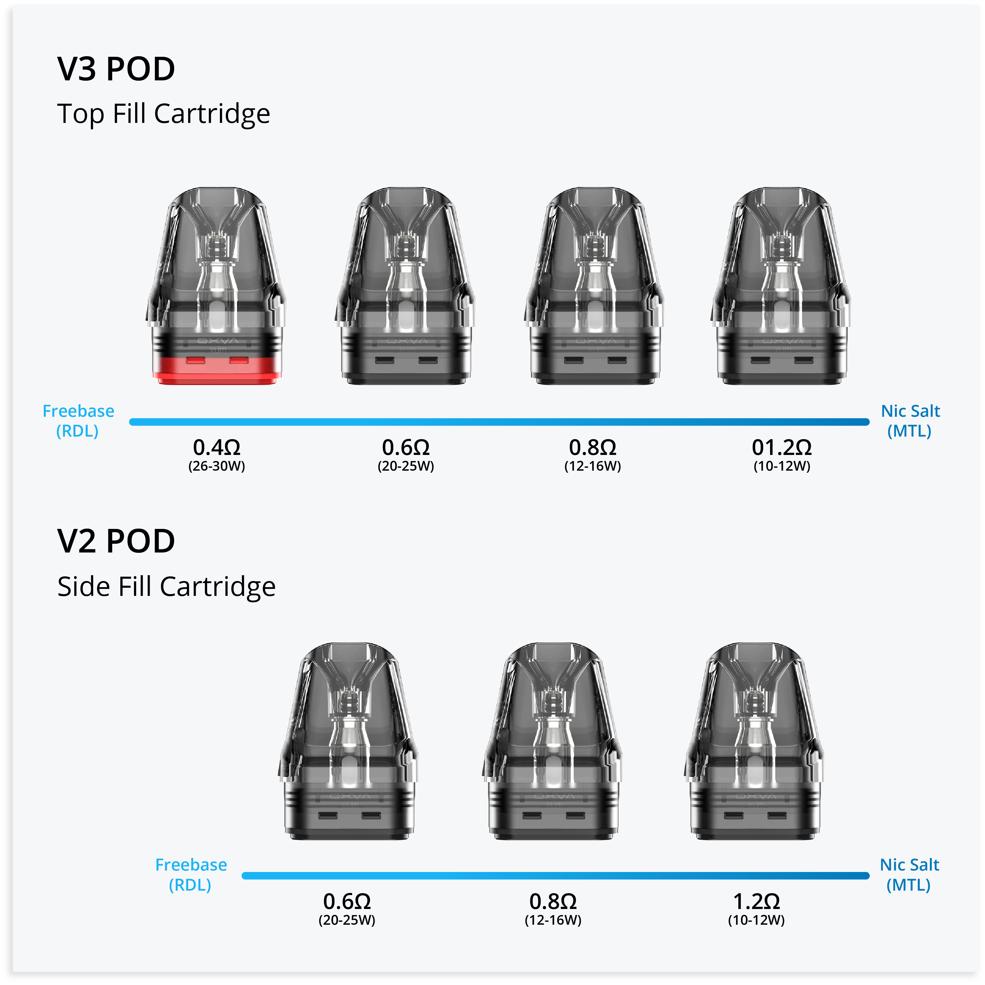 Oxva Xlim V2 and V3 Pod Coil Options