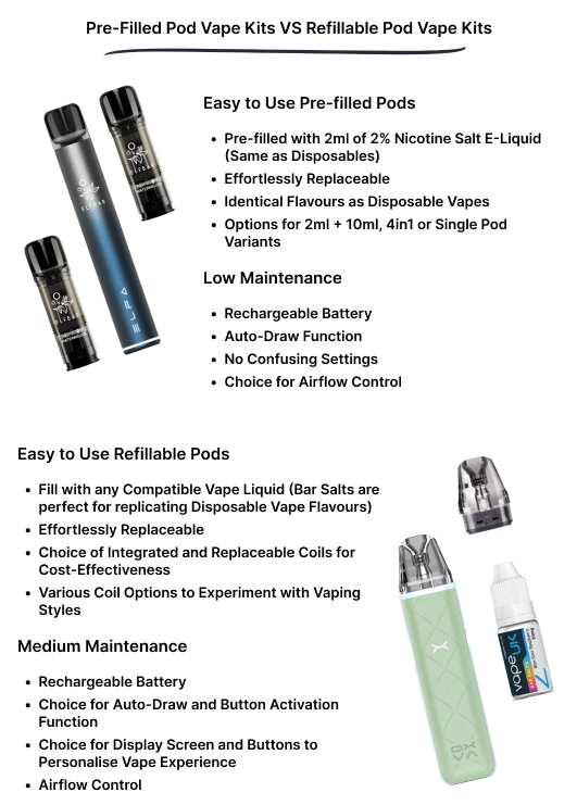 Prefilled Pod Vape Kits vs Refillable Pod Vape Kits - Key Points