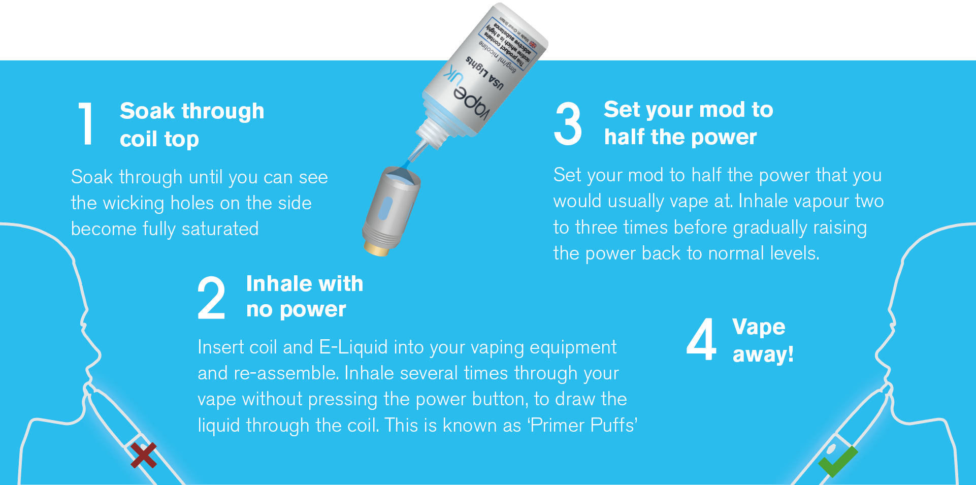 Priming your coil
